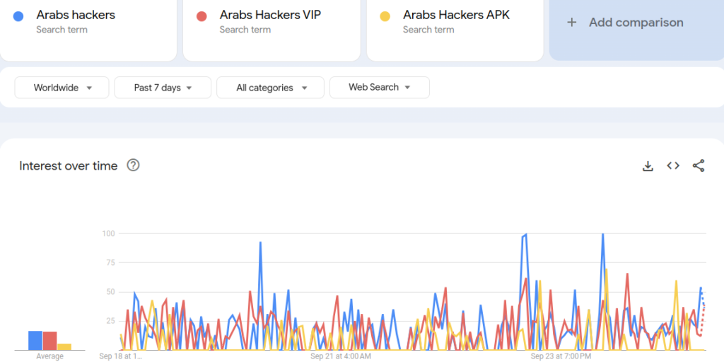 arab hackers trends on google search engine
